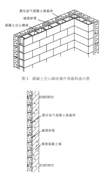 建华蒸压加气混凝土砌块复合保温外墙性能与构造